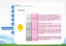 빙그레 빙과류 유통구조 환경변화 마케팅 23페이지