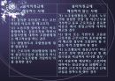 부당노동행위의 유형 5페이지