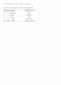 외상성 뇌손상 5페이지