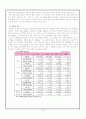 대선주조 7페이지