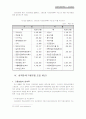 사회복지정책론 - 고용보험 35페이지