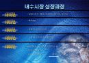 마쓰시다의 고민 3페이지
