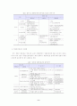 식품안전관리체계의 현황, 문제점 및 발전 방안 11페이지