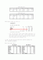 광고효과) 미샤 모이스춰 립스틱광고 효과 분석 4페이지