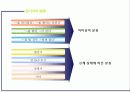 금기해야할 음식들 4페이지