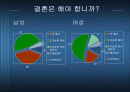 결혼에 대한 모든 것 ( 결혼의 이유, 조건, 결혼 적령기, 중국, 일본의 결혼, 혼수문제, 피로연 등등 분석) 2페이지
