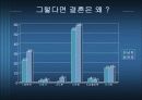 결혼에 대한 모든 것 ( 결혼의 이유, 조건, 결혼 적령기, 중국, 일본의 결혼, 혼수문제, 피로연 등등 분석) 4페이지