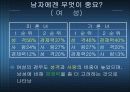 결혼에 대한 모든 것 ( 결혼의 이유, 조건, 결혼 적령기, 중국, 일본의 결혼, 혼수문제, 피로연 등등 분석) 7페이지
