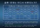 결혼에 대한 모든 것 ( 결혼의 이유, 조건, 결혼 적령기, 중국, 일본의 결혼, 혼수문제, 피로연 등등 분석) 14페이지