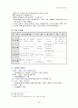 조선왕조실록 4페이지