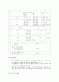 한국,일본,중국의 초등학교 과학 교육과정 비교 3페이지