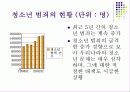 청소년 문제와 그 실태 및 현황 4페이지