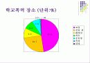 청소년 문제와 그 실태 및 현황 15페이지