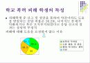 청소년 문제와 그 실태 및 현황 19페이지