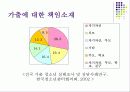 청소년 문제와 그 실태 및 현황 34페이지