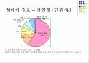 청소년 문제와 그 실태 및 현황 40페이지