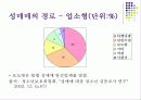 청소년 문제와 그 실태 및 현황 41페이지