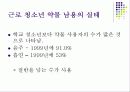 청소년 문제와 그 실태 및 현황 52페이지