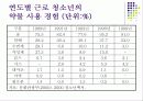 청소년 문제와 그 실태 및 현황 53페이지