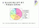 청소년 문제와 그 실태 및 현황 59페이지
