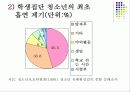 청소년 문제와 그 실태 및 현황 62페이지