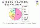 청소년 문제와 그 실태 및 현황 63페이지