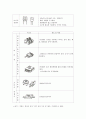 캐패시터에 대해서 3페이지