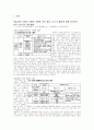 휘발성유기화합물, 입자상 물질, 나노 기술에 대하여 21페이지