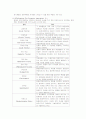 MSDS(물질안전 보건 자료) 3페이지