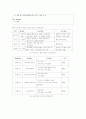 MSDS(물질안전 보건 자료) 10페이지