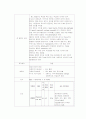 [소아정신case] Personality disorder, R/O ADHD 5페이지