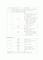 [소아정신case] Personality disorder, R/O ADHD 7페이지
