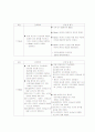 [소아정신case] Personality disorder, R/O ADHD 11페이지