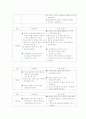 [소아정신case] Personality disorder, R/O ADHD 12페이지