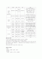 악장의 모든 것 2페이지
