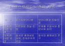 포스트모더니즘론 7페이지