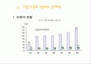 이혼가족의 실태와 복지및대안 16페이지