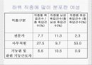 여성의 노동과 성불평등 성차별 평등한 노동을 위하여 10페이지