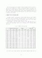 지역경제 활성화를 위한 지방재정의 역할 3페이지