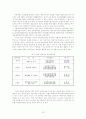 지역경제 활성화를 위한 지방재정의 역할 13페이지