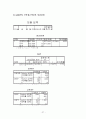 지역경제 활성화를 위한 지방재정의 역할 27페이지