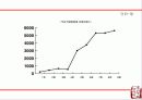 부산국제영화제(PIFF) 10페이지