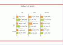 부산국제영화제(PIFF) 34페이지