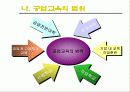 공업교육원론 9페이지