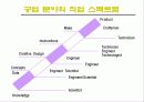 공업교육원론 10페이지