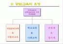 공업교육원론 24페이지