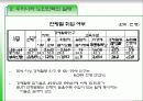 노인노동력 활용 방안 6페이지