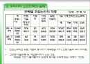노인노동력 활용 방안 7페이지
