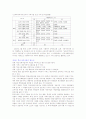 우리나라 학교사회복지 실시현황과 제고 및 방안 6페이지