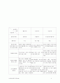 교수학습이론의관점(행동주의,인지주의,구성주의) 6페이지